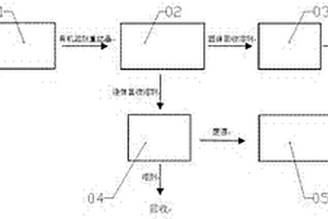 CMC生产中废水母液的处理装置