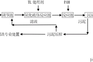 化学镍废水处理方法