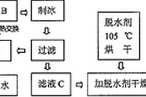 合成革行业含DMF废水资源循环工艺