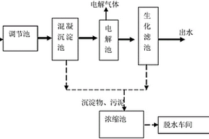 低浓度氨氮废水处理装置