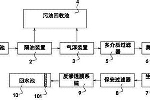 炼油废水处理系统