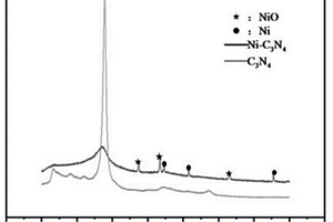 改性氮化碳/泡沫铜阴极、制备方法及其在电芬顿系统处理苯酚废水中的应用