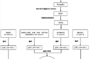 用于处理喷涂废水的高活性三维粒子电极材料及其制备方法