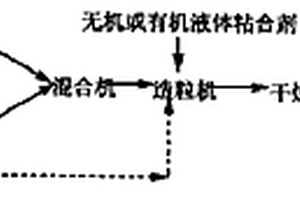 用于废水处理球型煤质微孔生物滤料的制造方法