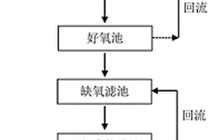 锂电池生产废水的生物强化处理工艺