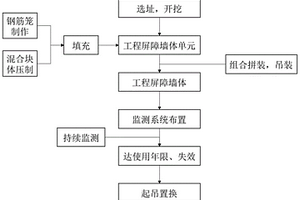 中和酸性矿山废水的竖向工程屏障系统施工方法