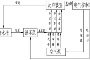 基于UV光催化氧化的废水回收处理系统