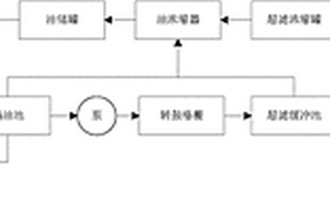 乳化液废水处理系统