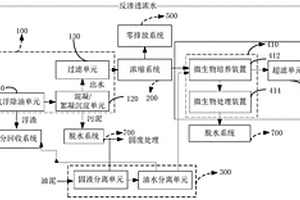 油气废水和油泥的综合处理系统