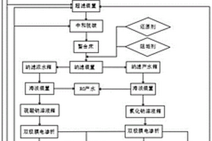 盐类废水处理零排放系统