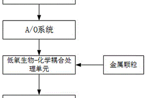 焦化废水脱除总氮的方法