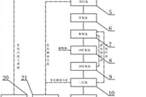 蒸氨、煤气水封、雨水及污泥滤液混合废水处理系统