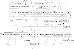 酒精废水达标处理系统