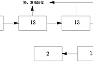 兰炭高浓度有机废水预处理装置