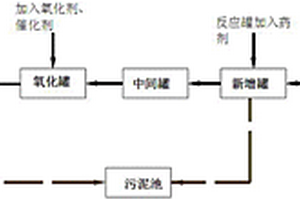 处理有机硅废水的设备