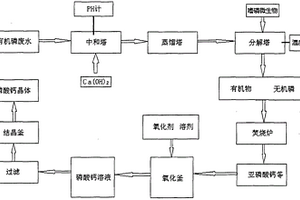 含磷废水的处理设备