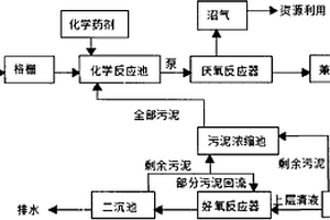 玉米淀粉废水净化系统及净化工艺