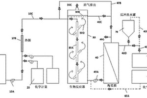 通过厌氧生物反应器处理高浓度废水的方法