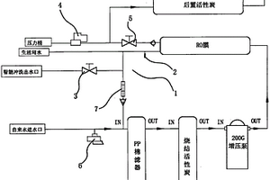 智能零废水排放RO机