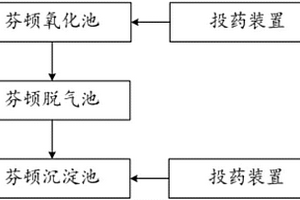 利用芬顿氧化处理深度废水的系统