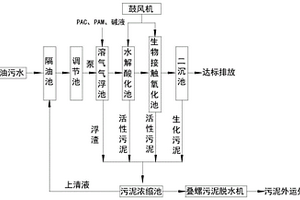 金属切削液含油废水处理工艺方法