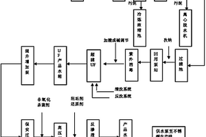 处理高含盐量的混合废水的方法和专用系统