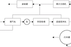 乳化液废水处理系统