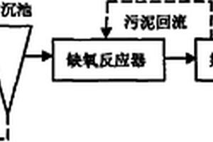 改良AAO处理印染废水装置及方法