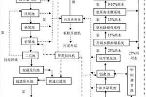 焦化酚氰废水处理回用零排放设备