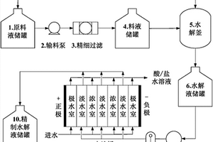 造纸废水制备木糖水解液的预处理装置