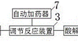 改进的印染废水处理装置