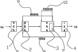 头孢类废水的处理装置及方法