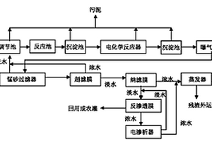 印染企业高含盐染色废水零排放的方法