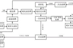 能利用酸性废水的磷矿浆脱镁装置