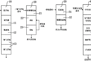 新型石化废水处理设备