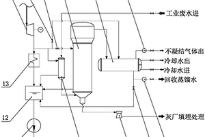 空冷机组乏汽余热利用处理废水系统