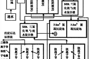 苯胺碱性废水处理方法