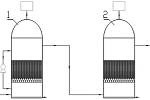 两级臭氧催化氧化的废水处理装置