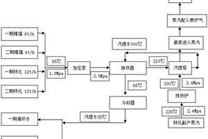 甲醇废水处理回收装置