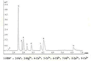 电镀废水中阳离子快速检测的配方液及方法