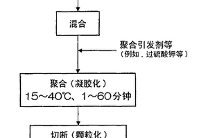 诱捕固定化载体及其制造方法、以及使用诱捕固定化载体的废水处理方法及装置