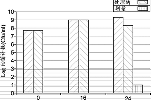 用于治理微生物诱导的腐蚀和环境损害及用于改进废水处理工艺的方法和组合物