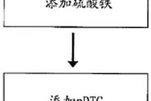 从炼油废水中除去硒