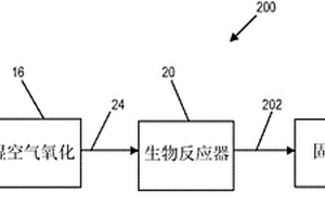 用于处理高总溶解固体废水的系统和方法