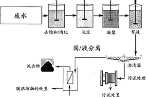 从废水流中除去重金属的方法