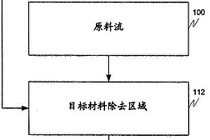 从废水中修复生理活性化合物