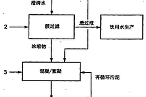 膜过滤工厂的废水处理方法