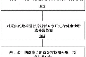 用于废水处理厂或饮用水厂的过程和资产健康诊断、异常检测和控制的智能系统和方法