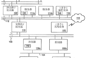 用于废水处理厂以及其他系统中的pH控制的装置和方法