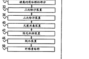 利用废水生产给料和利用该给料制造产品的方法和系统